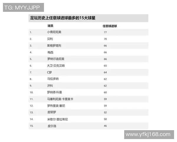 全球足坛第一档球星是谁？他凭什么领跑世界足坛之巅